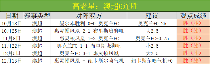波鸿与多特,握手言和,布兰特替补,皇冠登录入口,皇冠平台,皇冠注册网址,皇冠app,皇冠官网,皇冠网站,皇冠网页版