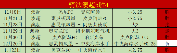 李方慧勇夺,自由式滑雪,世锦赛银牌,皇冠登录入口,皇冠平台,皇冠注册网址,皇冠app,皇冠官网,皇冠网站,皇冠网页版