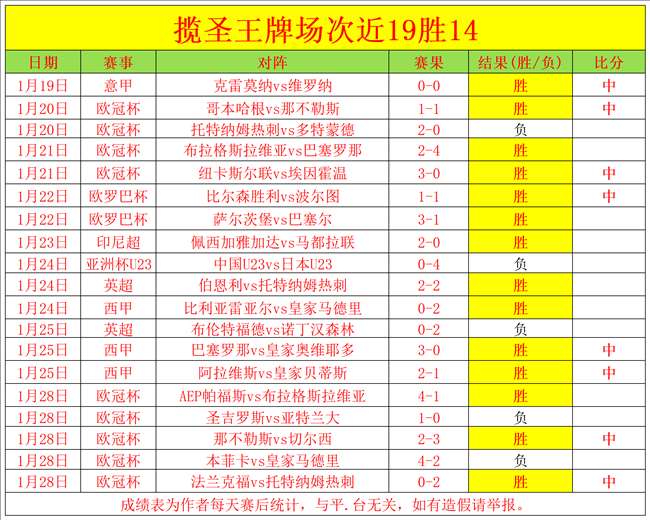 尤文球员夜,不安寝,埃因霍温球,皇冠登录入口,皇冠平台,皇冠注册网址,皇冠app,皇冠官网,皇冠网站,皇冠网页版