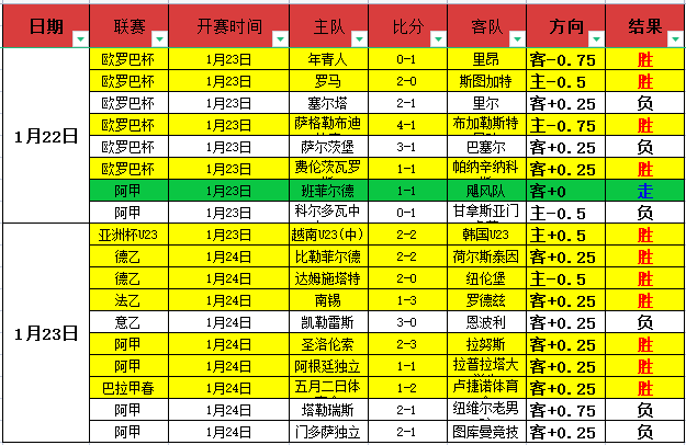 重庆铜梁龙,中超首胜,主场完美首,皇冠登录入口,皇冠平台,皇冠注册网址,皇冠app,皇冠官网,皇冠网站,皇冠网页版