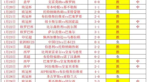 尤文球员夜不安寝，埃因霍温球迷烟花扰眠引媒体报道